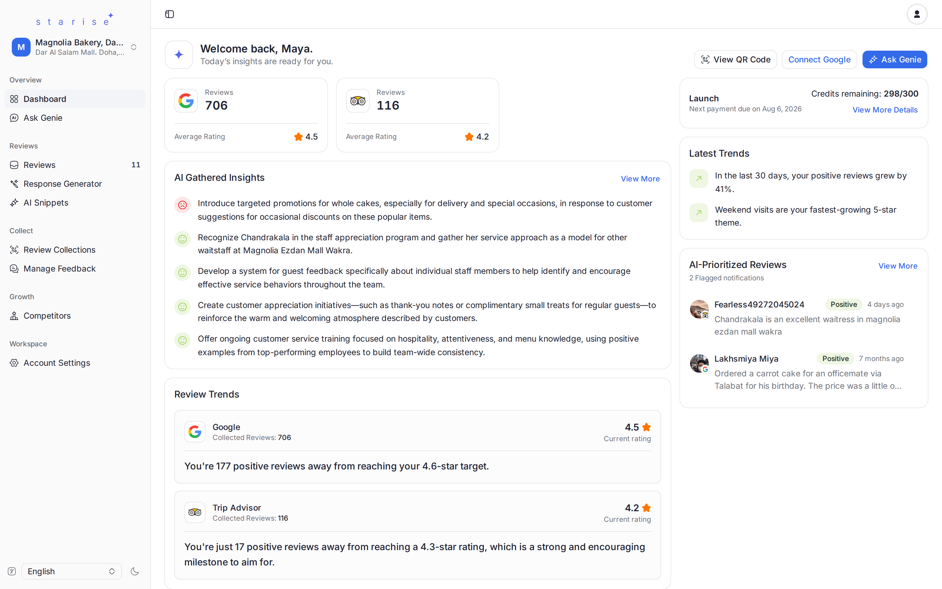 Starise dashboard showing AI-gathered insights, latest trends and the review score tracker for a business